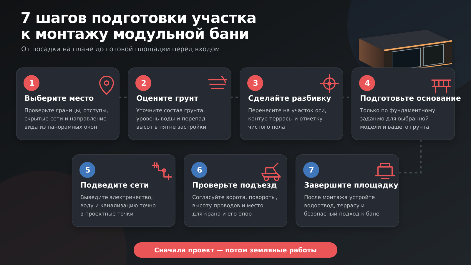 Инфографика с этапами подготовки участка для бани